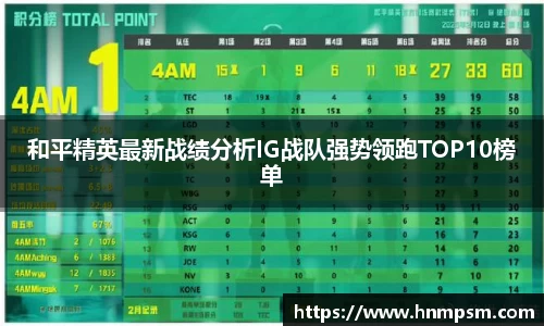 和平精英最新战绩分析IG战队强势领跑TOP10榜单