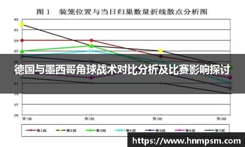 德国与墨西哥角球战术对比分析及比赛影响探讨