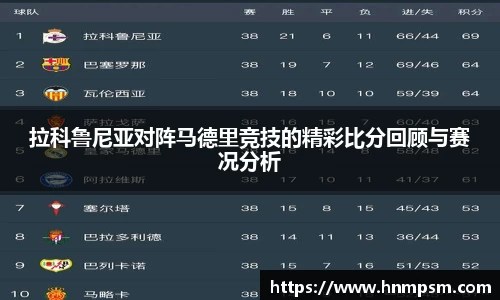 拉科鲁尼亚对阵马德里竞技的精彩比分回顾与赛况分析